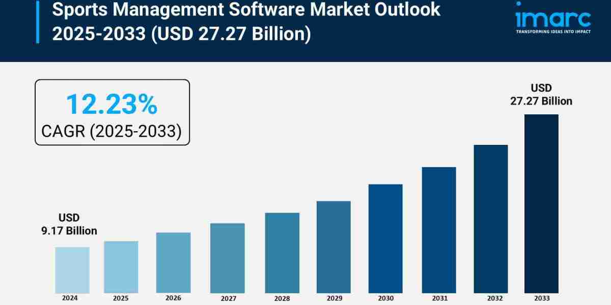 Sports Management Software Market Size, Share, Growth, and Forecast 2025-2033