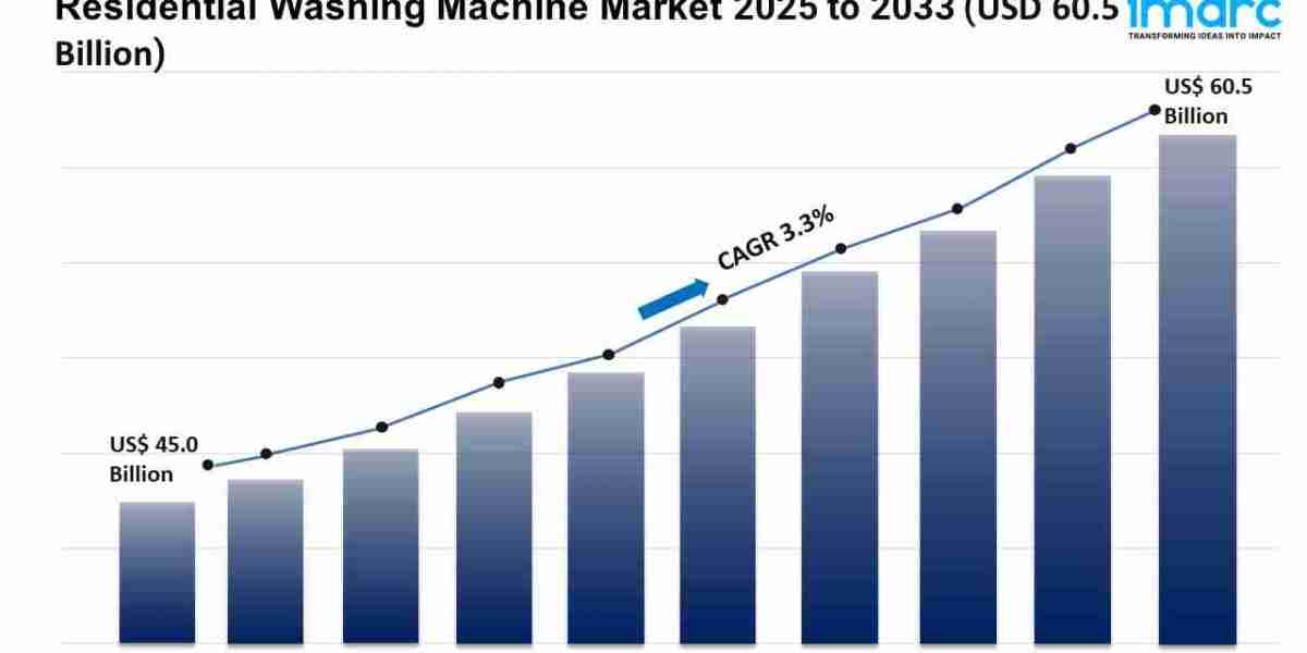 Residential Washing Machine Market Size, Growth & Trends Report 2025-2033