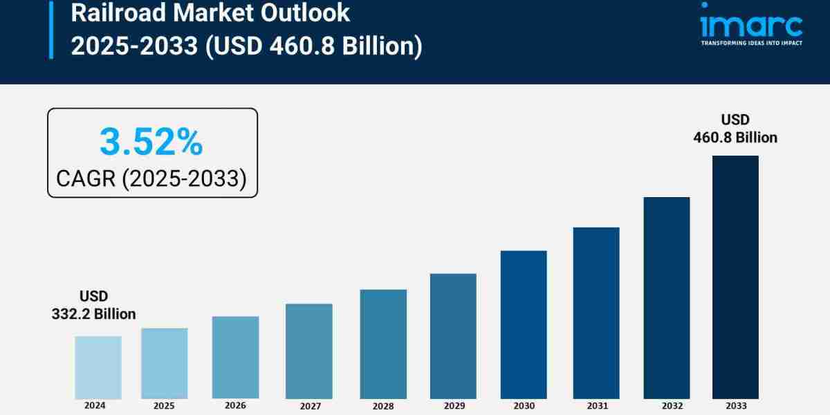 Railroad Market Size, Growth, and Trends Forecast 2025-2033