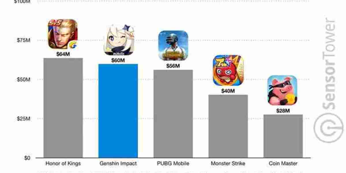 Genshin Impact : Revenus mobiles impressionnants