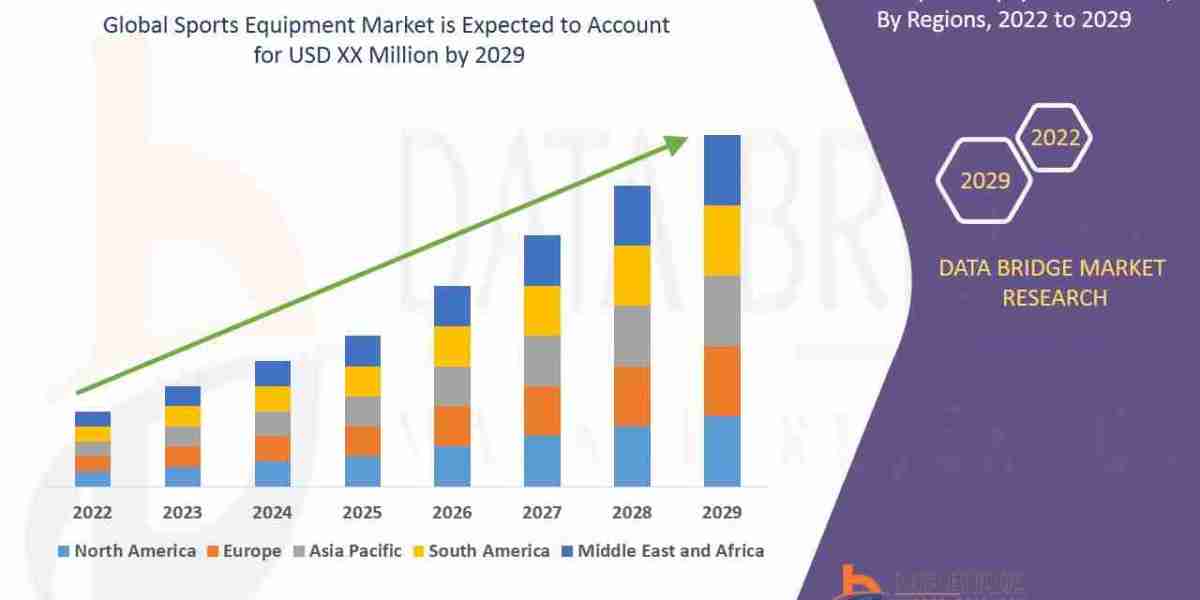 Sports Equipment Market: Trends, Analysis, and Competitive Landscape
