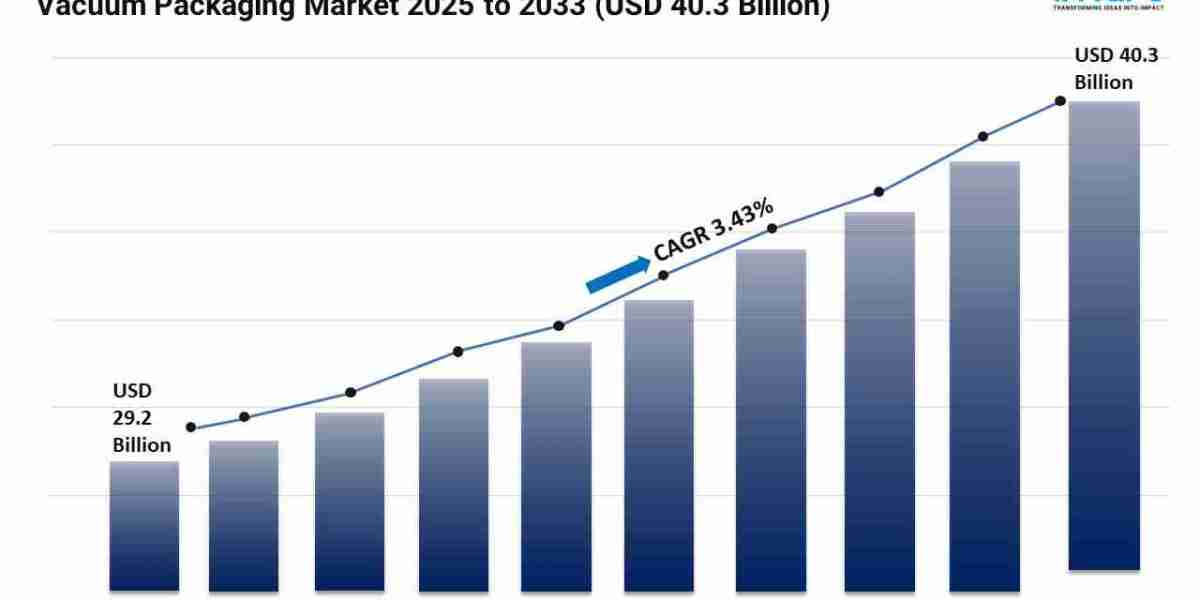 Vacuum packaging market Size, Share and Growth 2025-2033