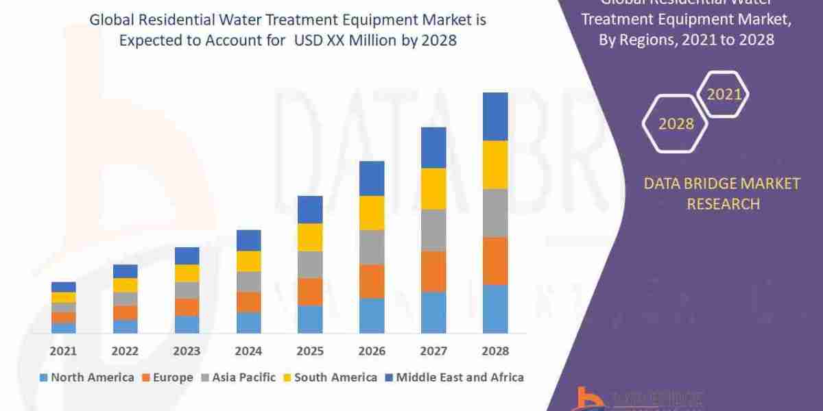 Residential Water Treatment Equipment Market In-Depth Growth Study: Size, Share, Trends & Segment Forecast