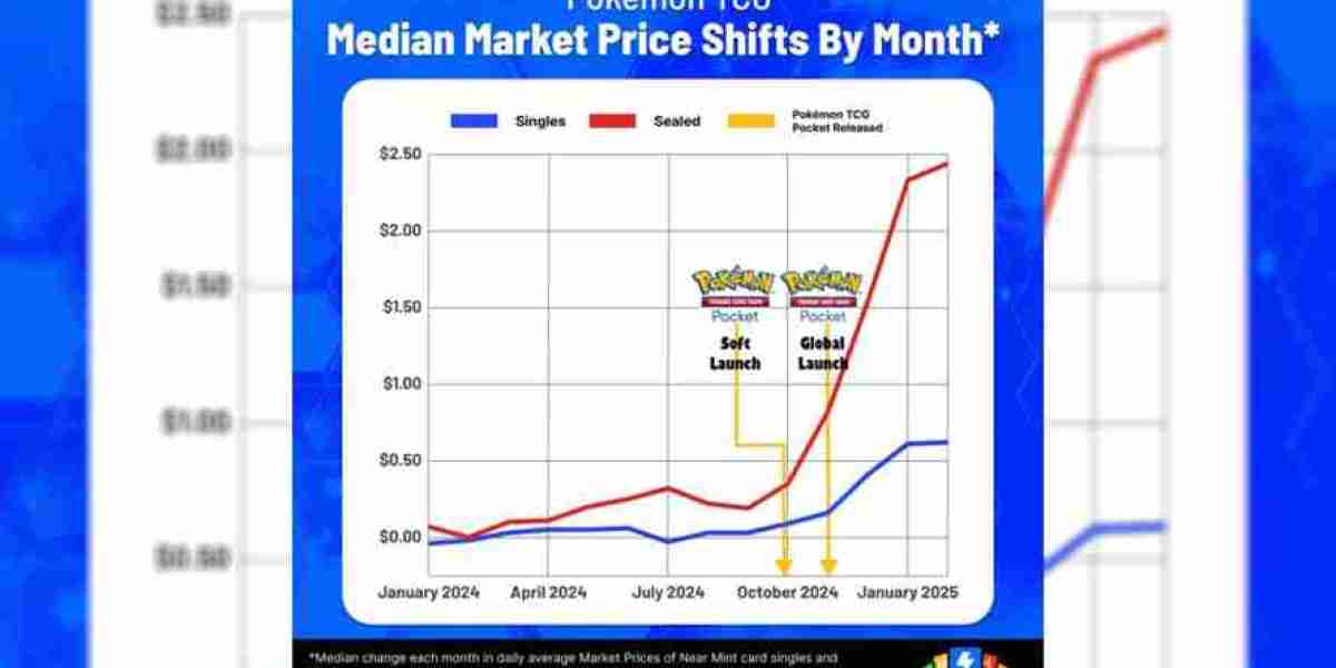 Pokémon TCG Pocket Anniversary—Impact on Card Values
