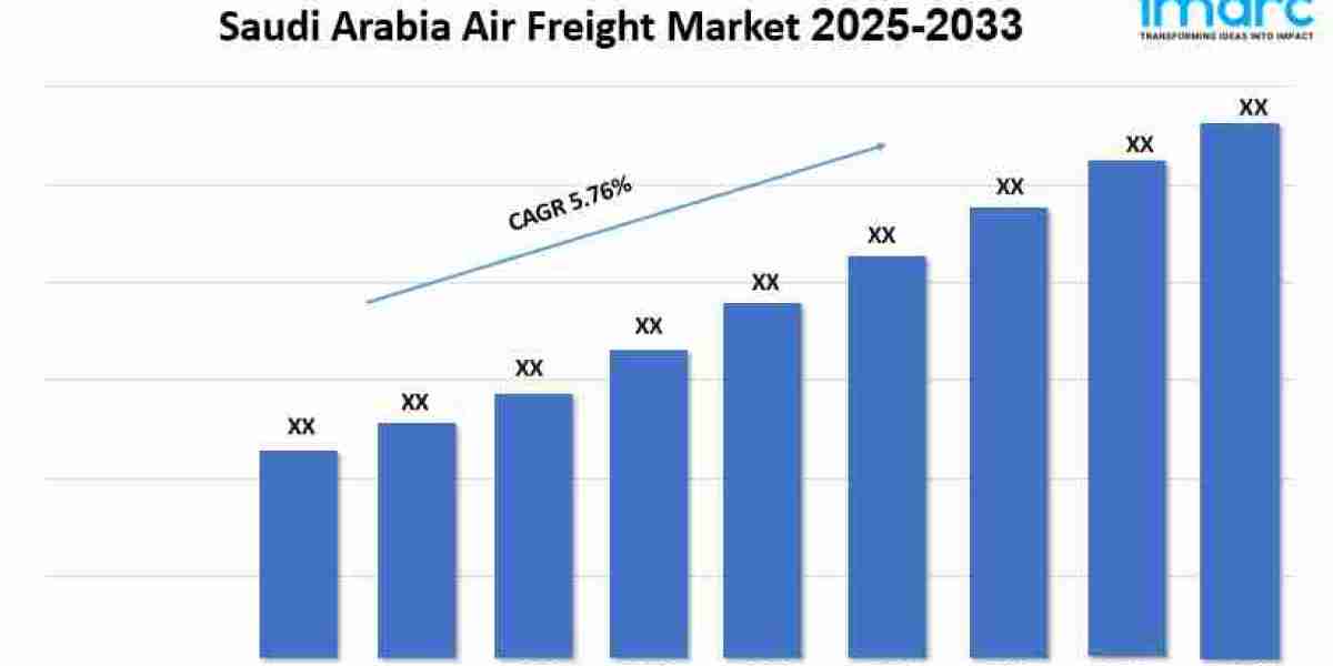 Saudi Arabia Air Freight Market Outlook, Forecast & Industry Analysis 2025–2033