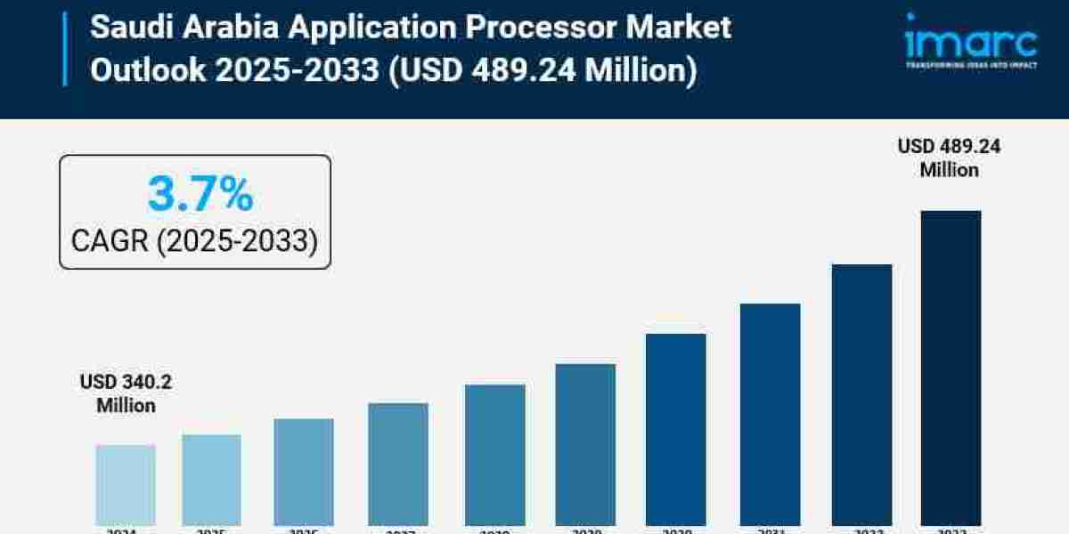 Saudi Arabia Application Processor Market Scope, Trends, and Growth Forecast 2025-2033