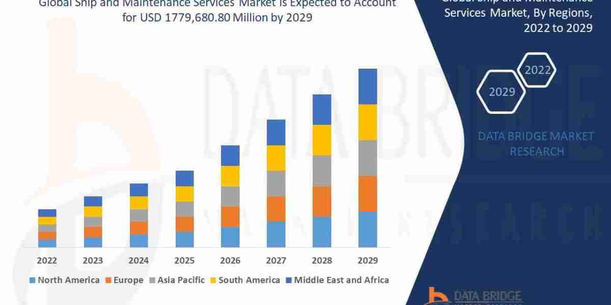 Ship and Maintenance Services Market Share and Forecast Analysis Report 2029