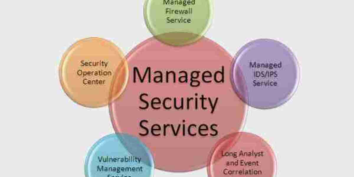 Managed Security Services and the Growing Demand from Small and Mid-Sized Enterprises