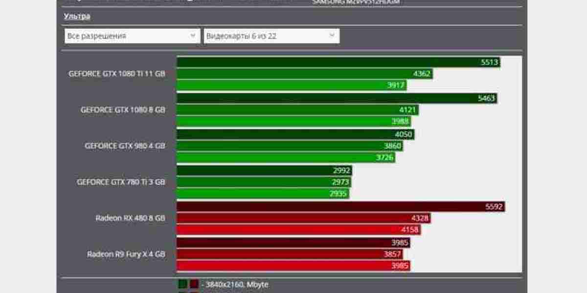 Требования к видеокартам — PUBG на Unreal Engine 4