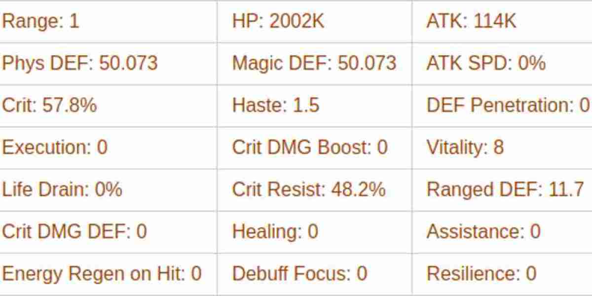 Temesia AFK Journey Guide – Skills, Strategy & Tips