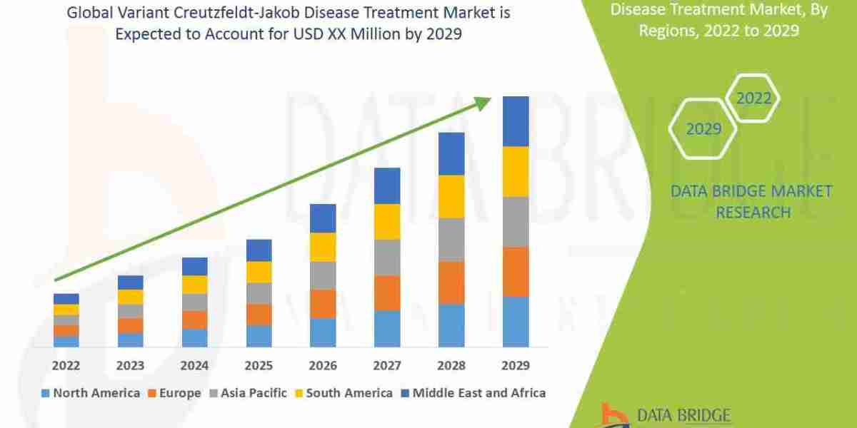 Variant Creutzfeldt-Jakob Disease Treatment Market In-Depth Growth Study 2029