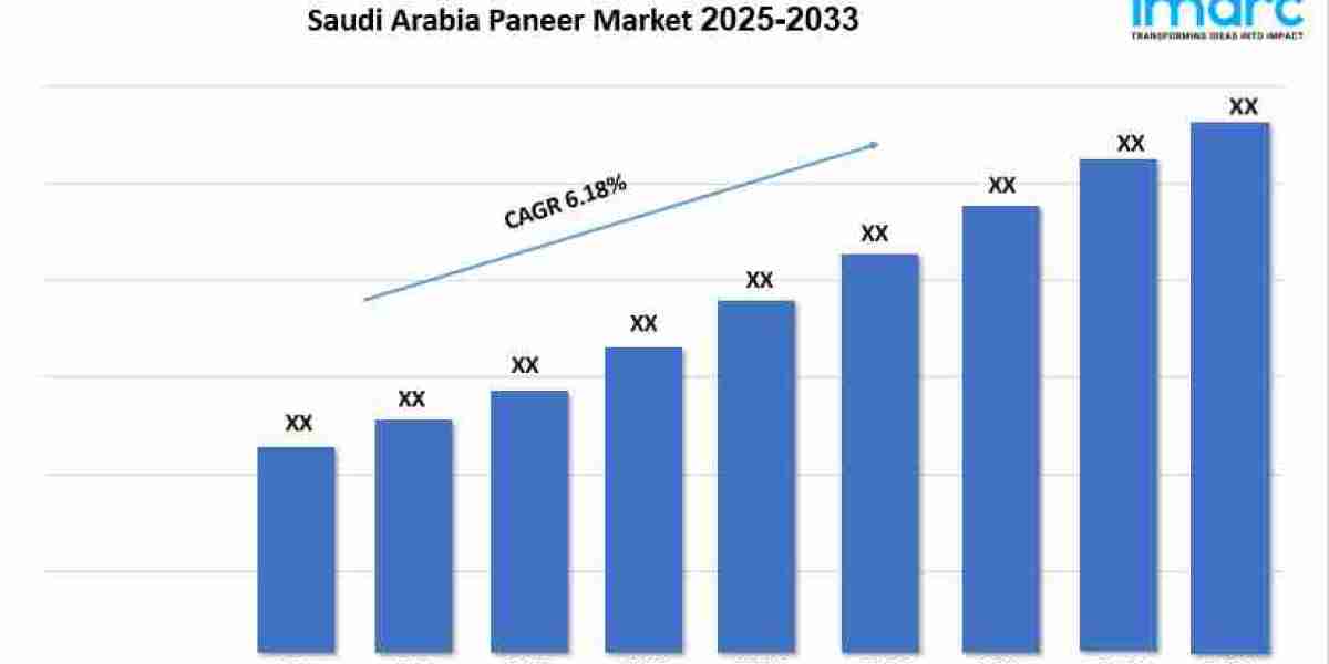 Saudi Arabia Paneer Market Growth Trends, Outlook and Research Report 2026-2034