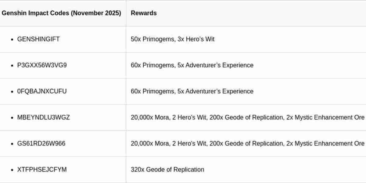 Genshin Impact Codes – Latest Update & Rewards