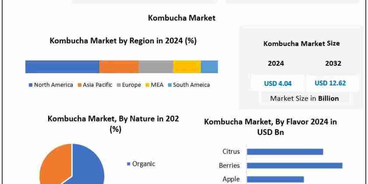 Kombucha Market Trends: Health-Driven Demand Fuels Rapid Growth