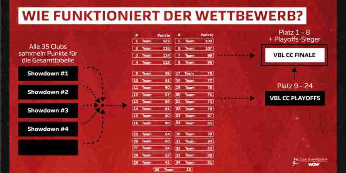 VBL-Saisonreform: Änderungen im Turnierformat 2024