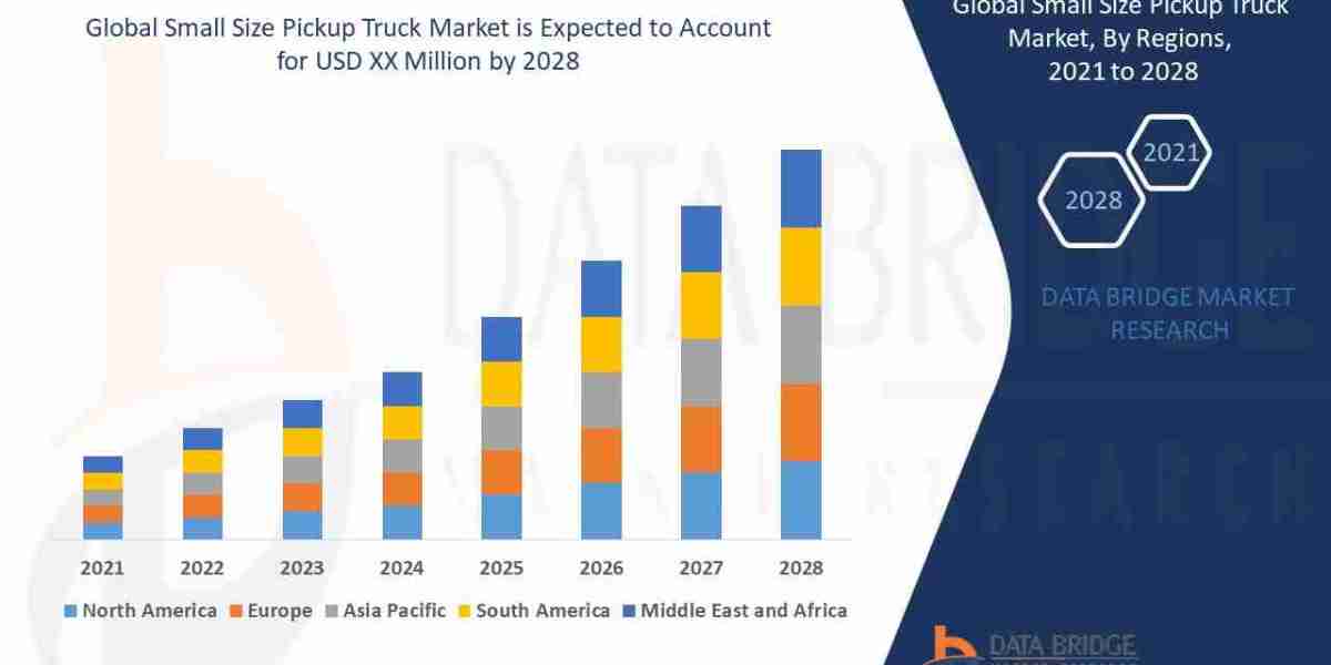 Small Size Pickup Truck Market Size and Growth Opportunities 2028
