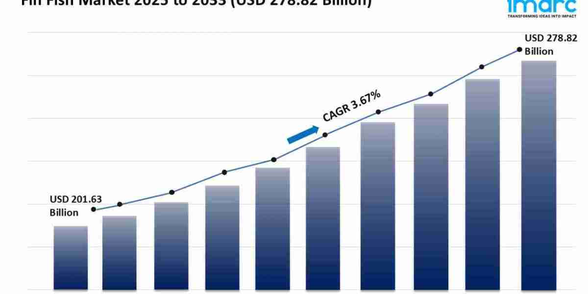Fin Fish Market Size, Growth, and Trends Report 2025-2033