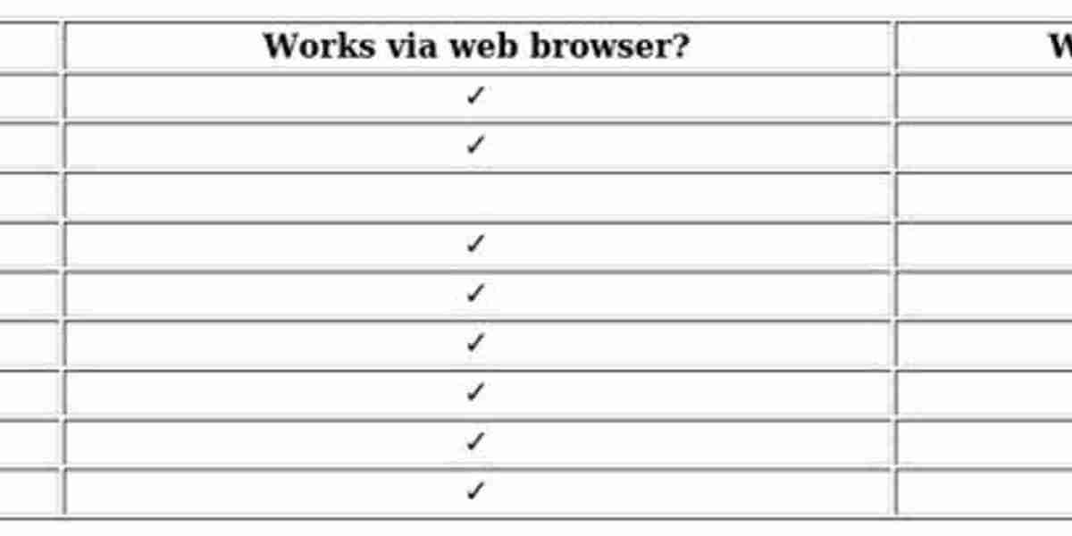 VyprVPN & Netflix: Access Global Content