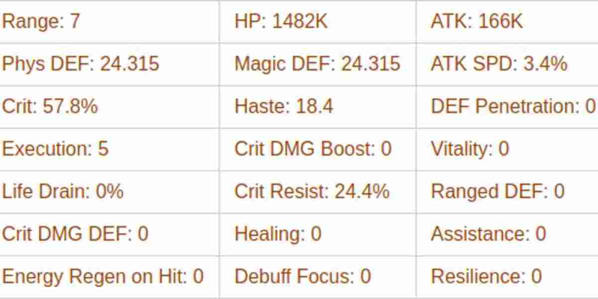 Vala AFK Journey Guide – Skills & Combat Tips