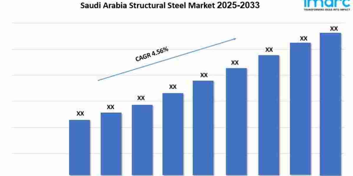 Saudi Arabia Structural Steel Market Growth Trends, Demand And Research Report 2026-2034