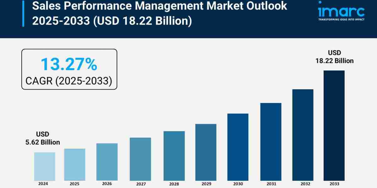 Sales Performance Management Market Analysis, Key Players, Growth, and Forecast 2025-2033