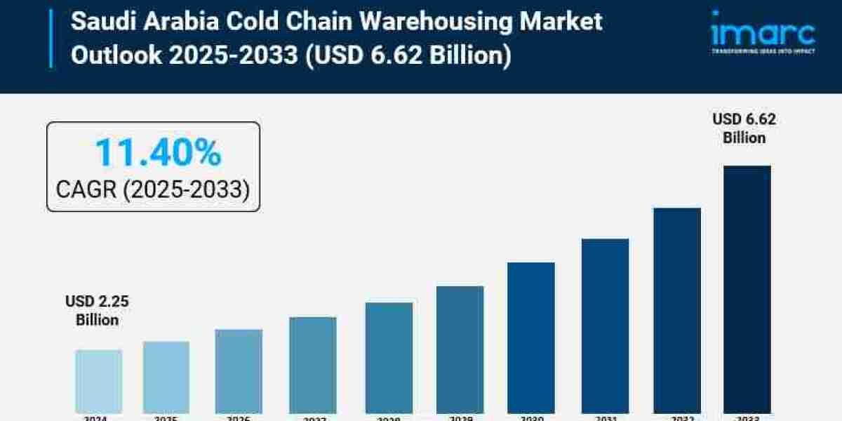 Saudi Arabia Cold Chain Warehousing Market Trends, Growth Rate, and Forecast 2025-2033