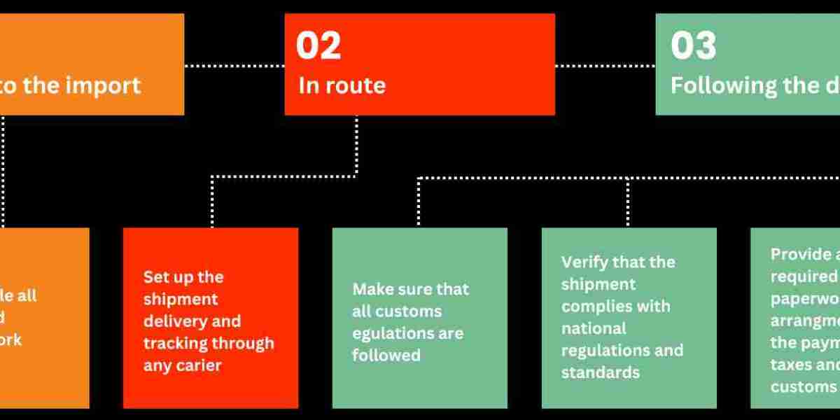 One Union Solutions – Your Trusted Partner for End-to-End DDP Service