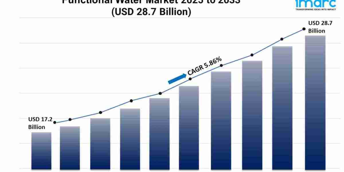 Functional Water Market Report 2025 | Growth, Trends, and Forecast by 2033