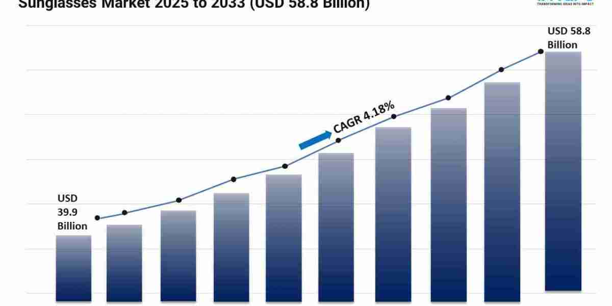 Sunglasses Market Size, Share and Trends Forecast 2025-2033