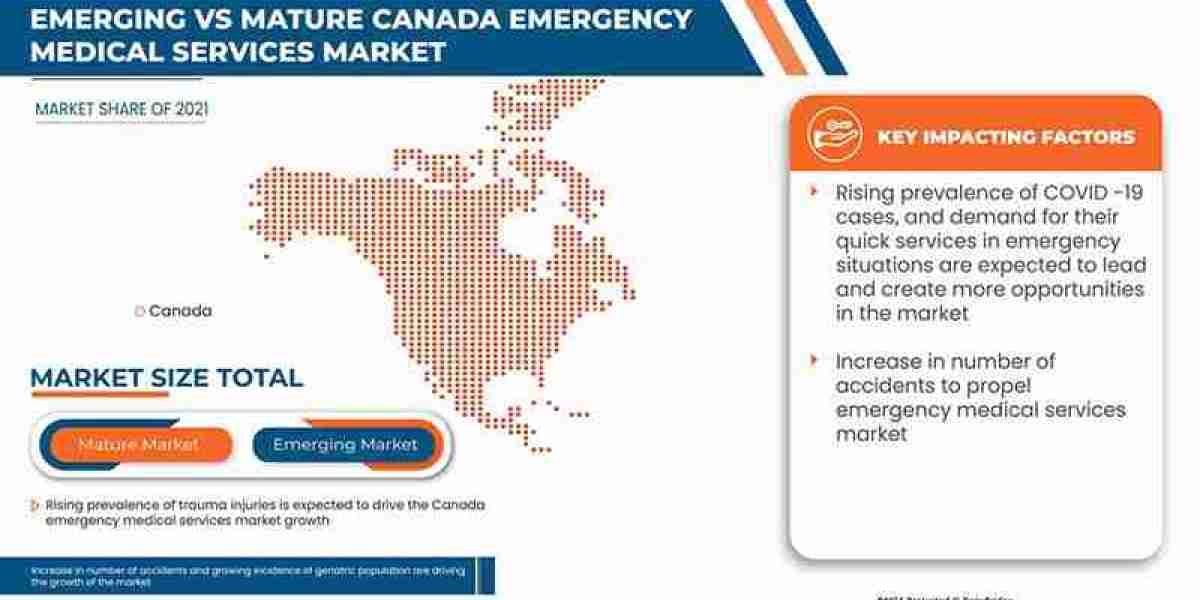Canada Emergency Medical Services (EMS) Market Size and Forecast 2032