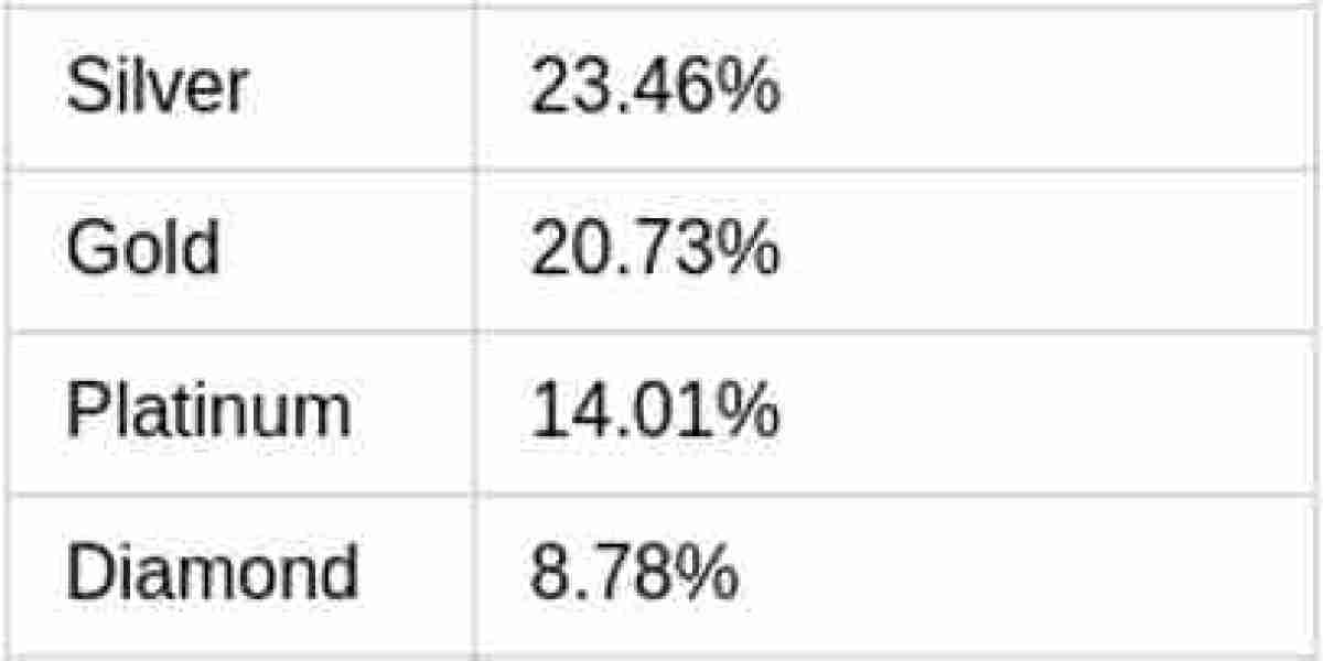 Système de classement Valorant - Guide complet