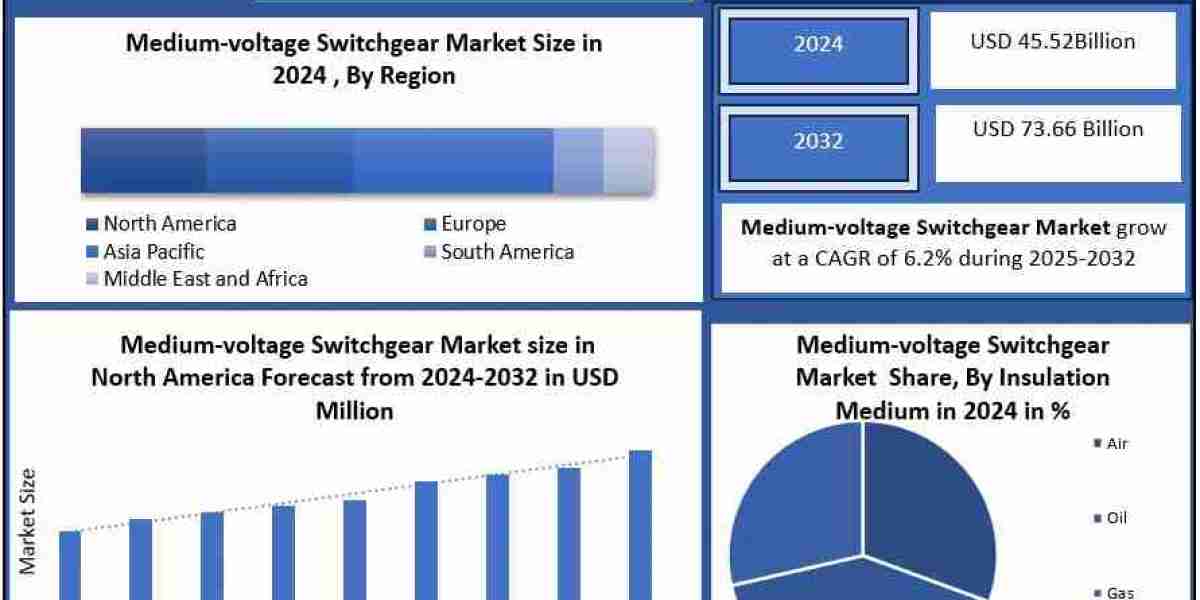 Grid Reliability Redefined: Inside the Booming Medium Voltage Switchgear Market