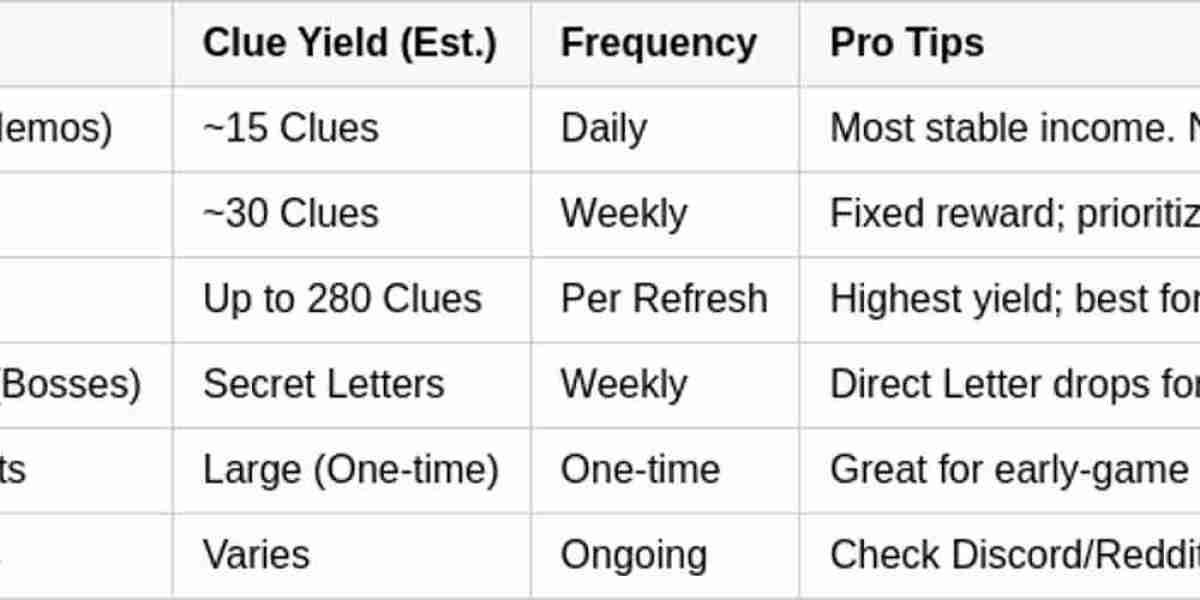 Duet Night Abyss Secret Letter Clues: Farming Guide