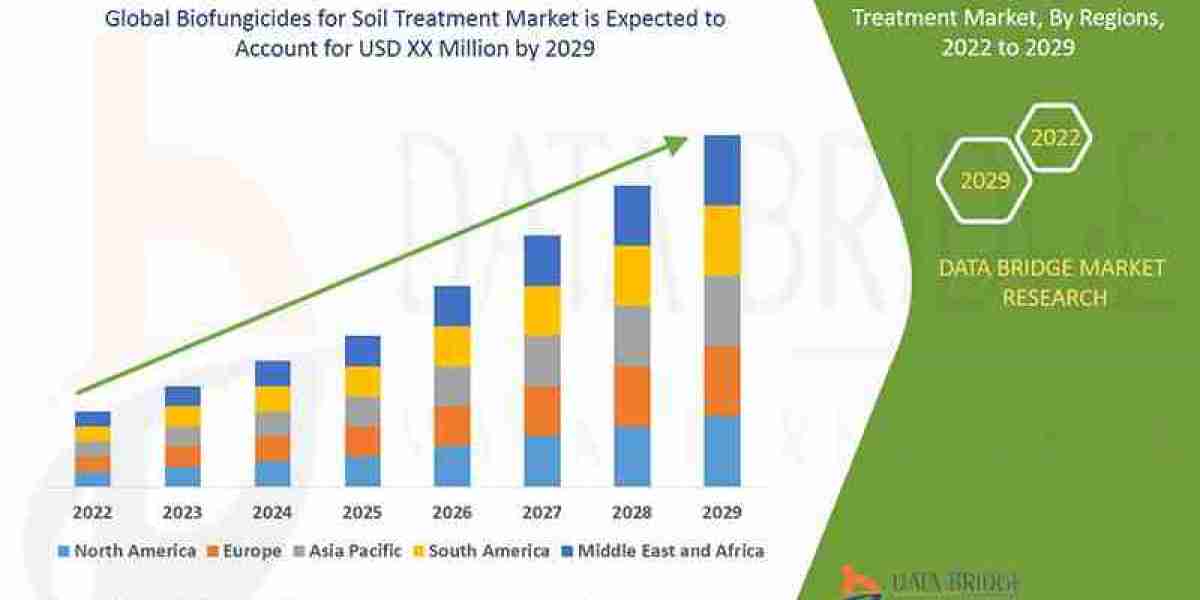 Biofungicides for Soil Treatment Market Size, Trends and Research Report 2029
