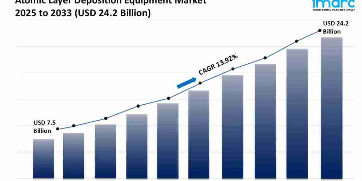 Atomic Layer Deposition Equipment Market Size, Growth & Trends Forecast 2025-2033