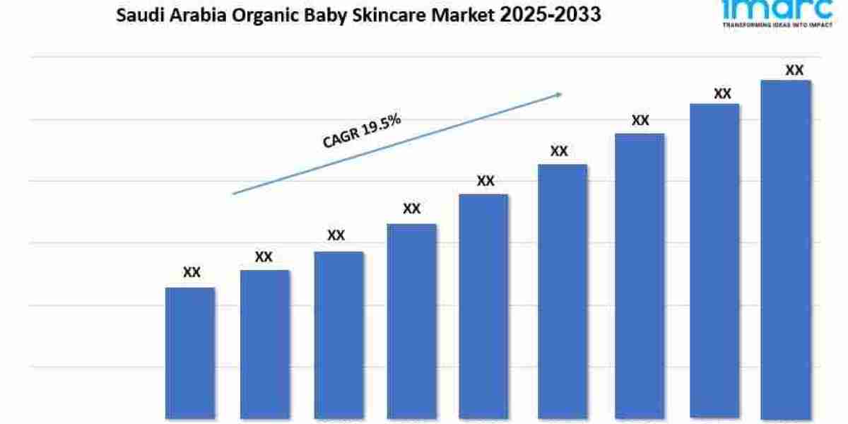 Saudi Arabia Organic Baby Skincare Market Size, Growth Trends and Research Report 2025-2033