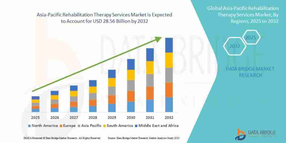 Asia-Pacific Rehabilitation Therapy Services Market – Post-Acute Care Expansion, Digital Rehab Platforms & Aging Pop