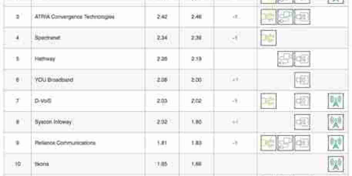Netflix ISP Speed Index: April Updates