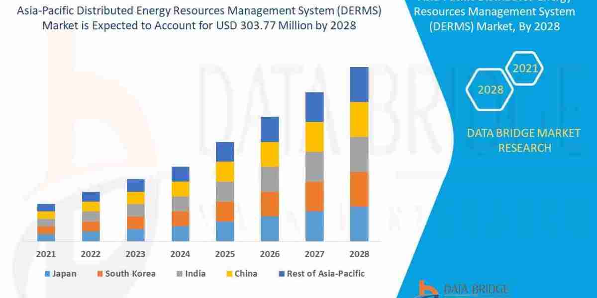 Asia-Pacific Distributed Energy Resources Management System (DERMS) Market – Grid Digitalization, Real-Time Energy Optim