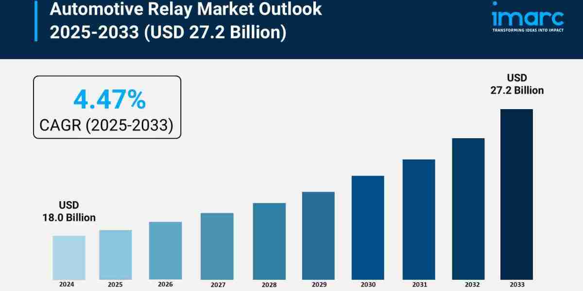 Automotive Relay Market Size, Growth & Trends Report 2025-2033