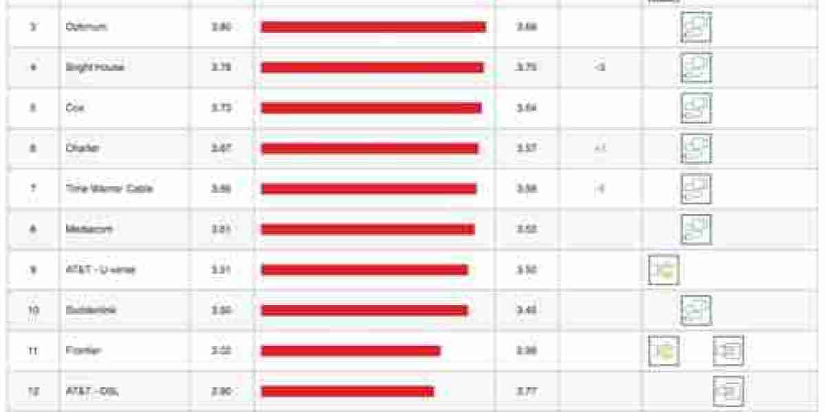 Netflix Streaming Performance: December 2016 ISP Rankings