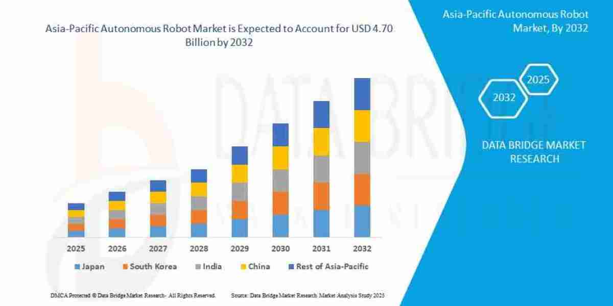 How Will Autonomous Robots Reshape Industries in Asia-Pacific?