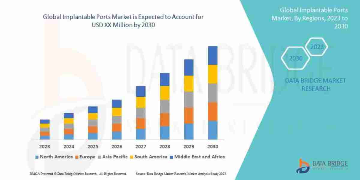 Top Healthcare Advancements Accelerating the Implantable Ports Market