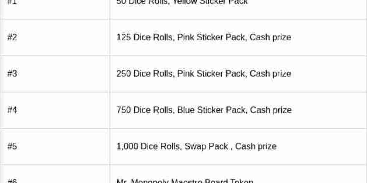 Monopoly GO Tokens: How to Get Mr. Monopoly Maestro