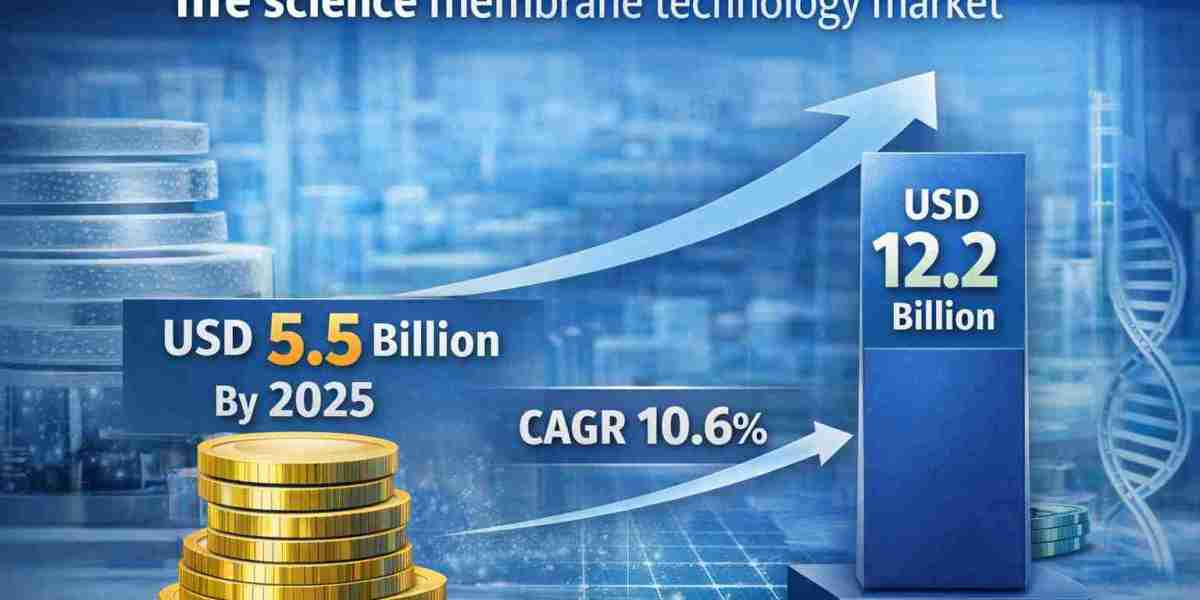 Life Science Membrane Technology Market Dynamics: Drivers and Restraints
