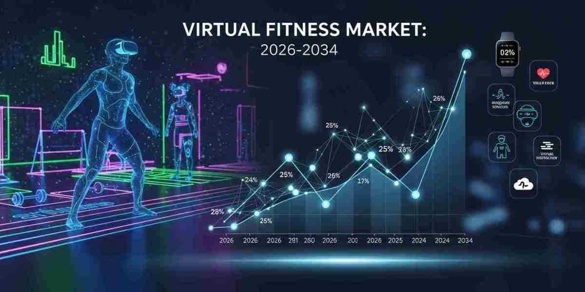Virtual Fitness Market Share, Growth, and Trends Forecast 2026-2034