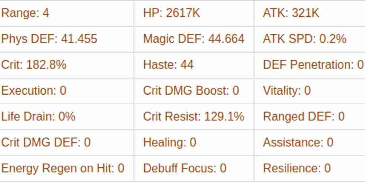 Carolina Guide - AFK Journey's Frost Mage