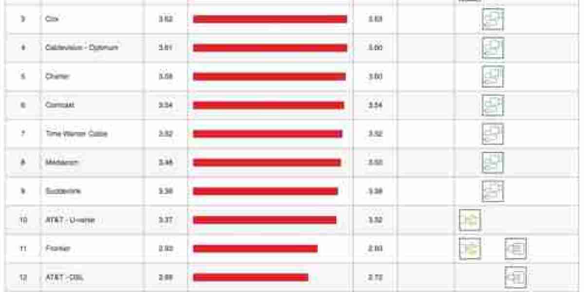Netflix ISP Speed Index: May Trends Revealed