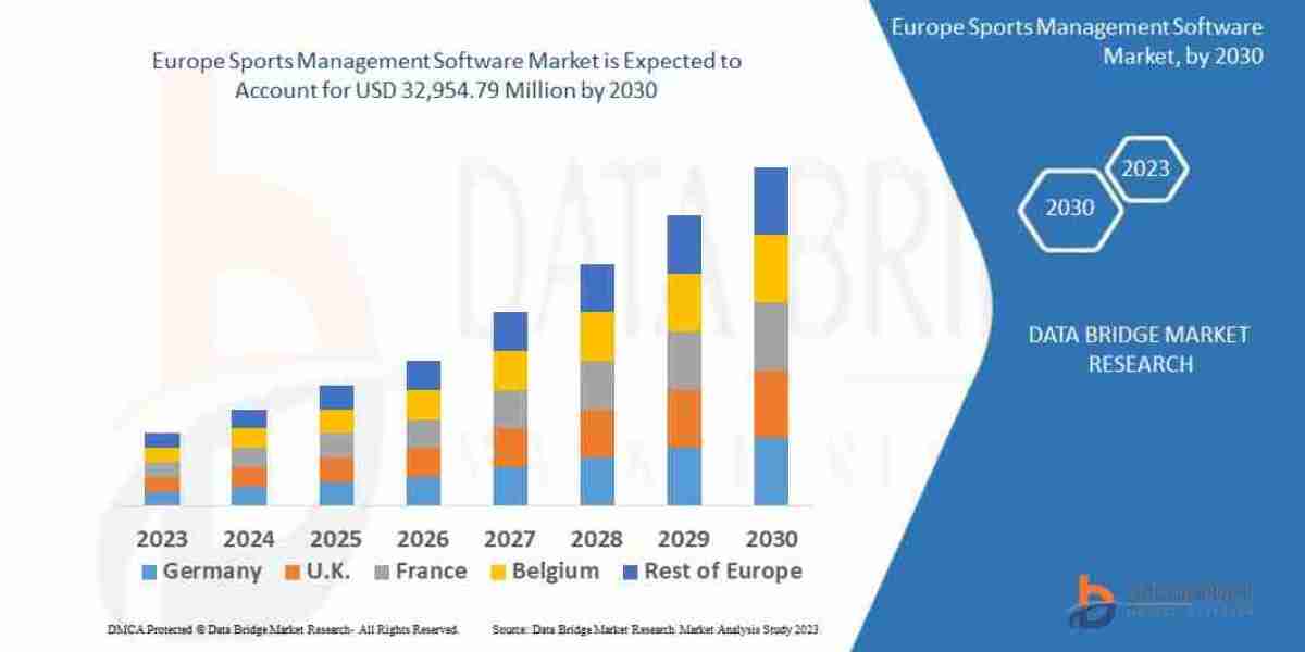 Europe Sports Management Software Market – Data-Driven Team Operations, Fan Engagement Platforms & Revenue Analytics