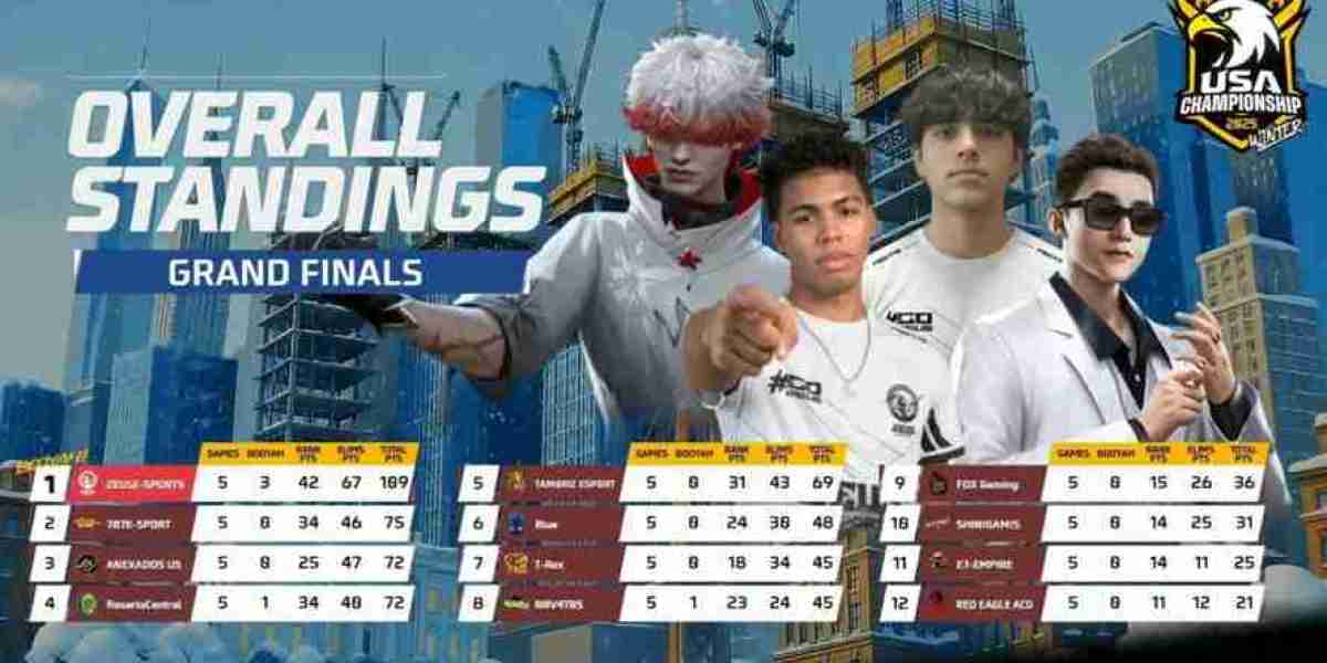Winter 2025 Free Fire USA Championship: Zeus Esports Wins